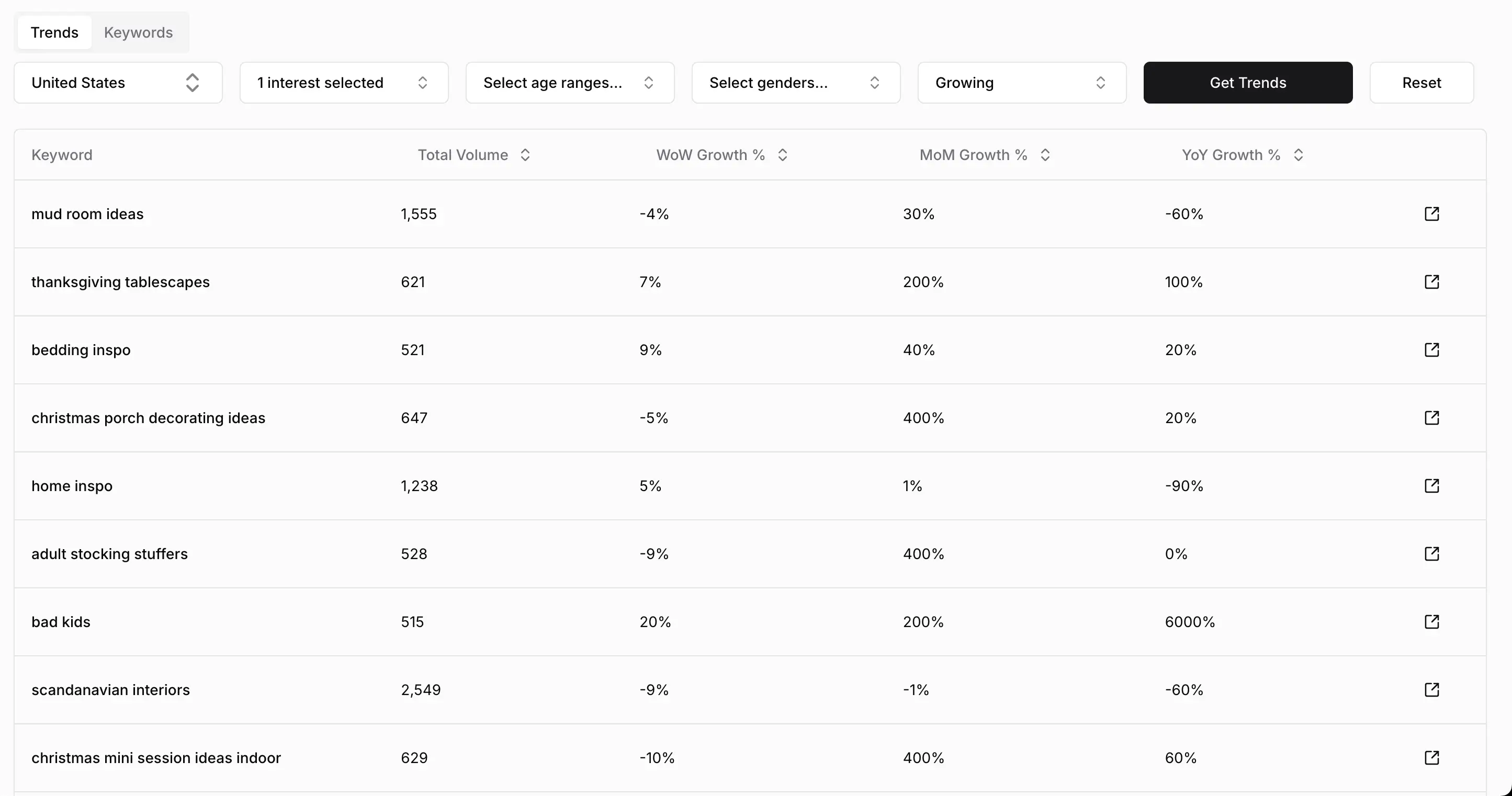 The Data-Driven Content Strategy That Works